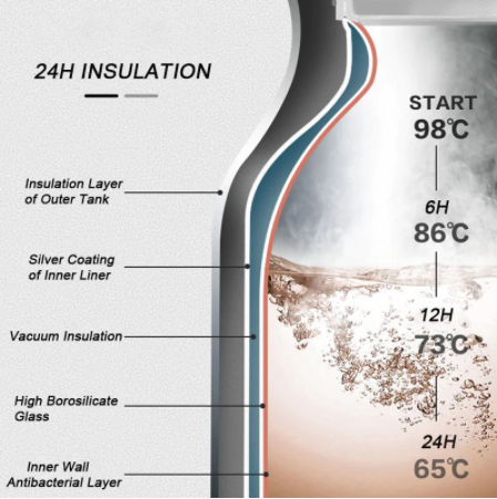 Smart Stainless Steel Insulated Pitcher