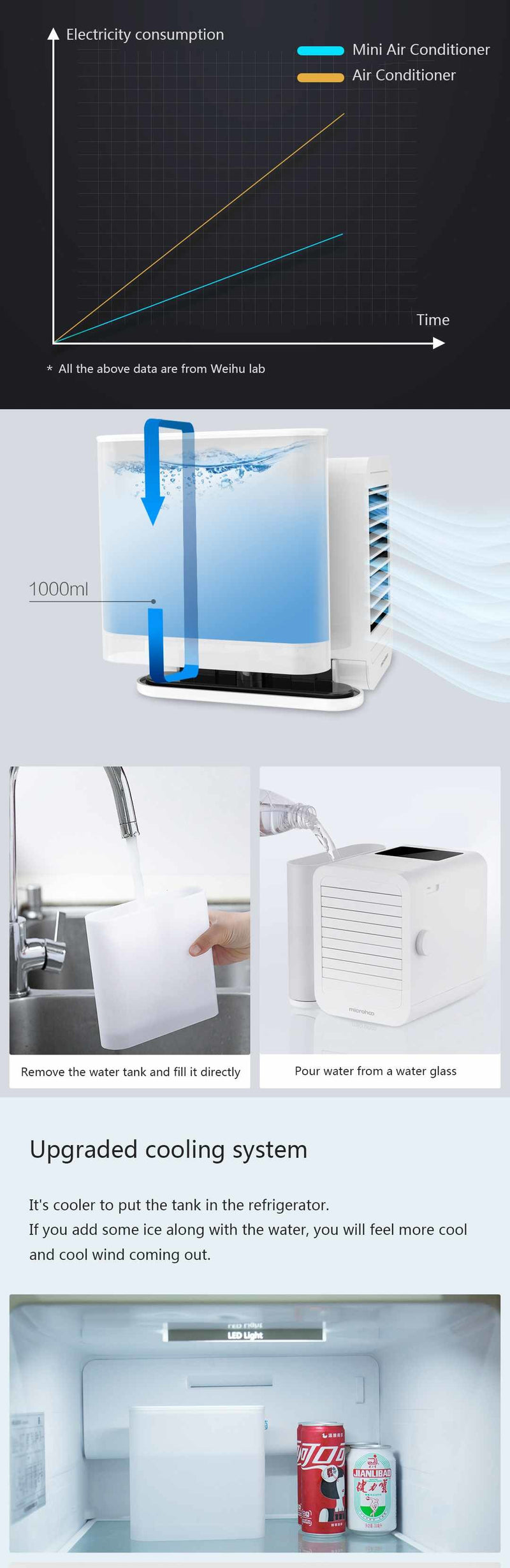 Mini Air Conditioner Fan