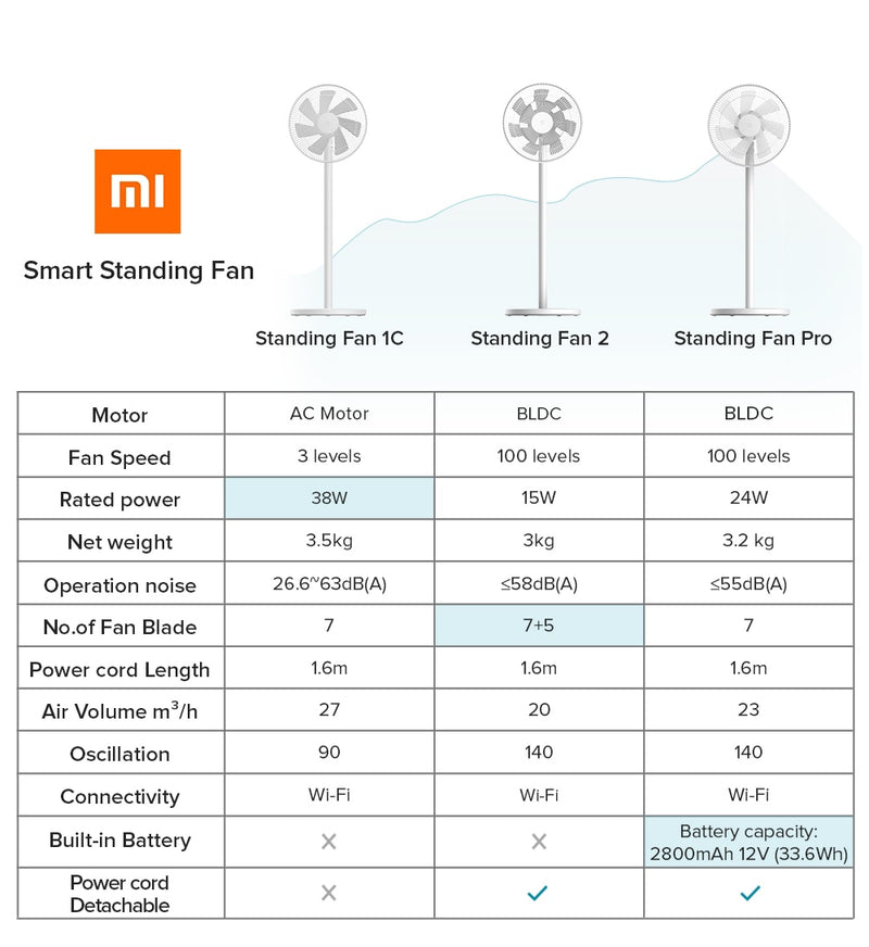 Small Standing Smart Fan