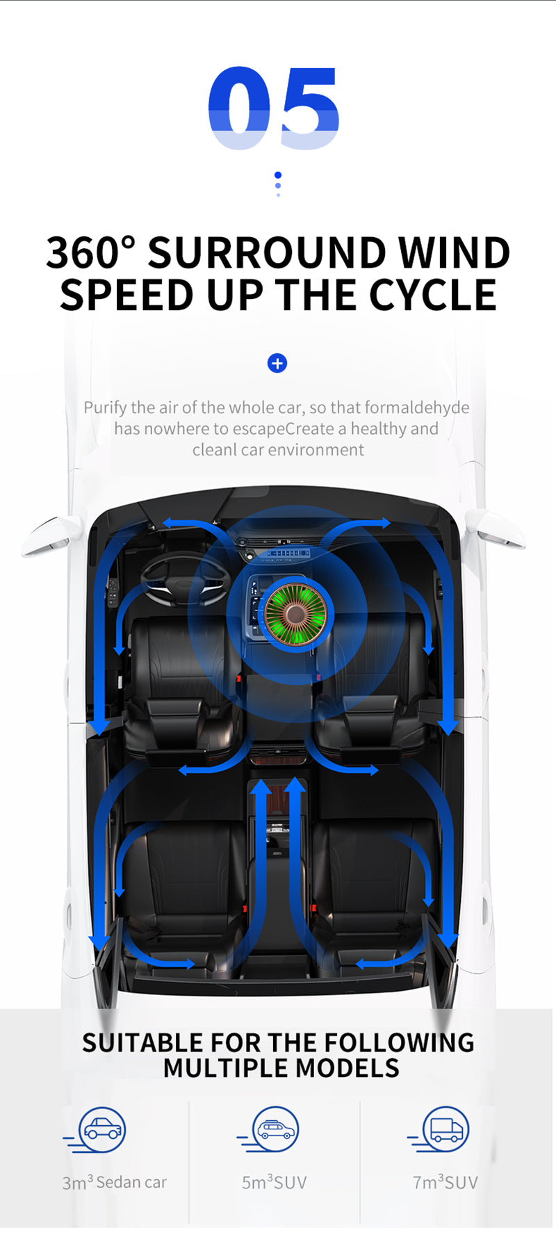 Air Purifier Car & Home