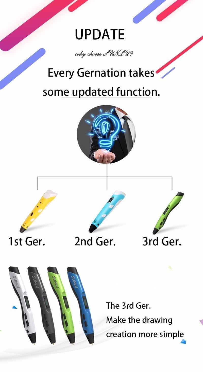Digital 3D Printer Pen