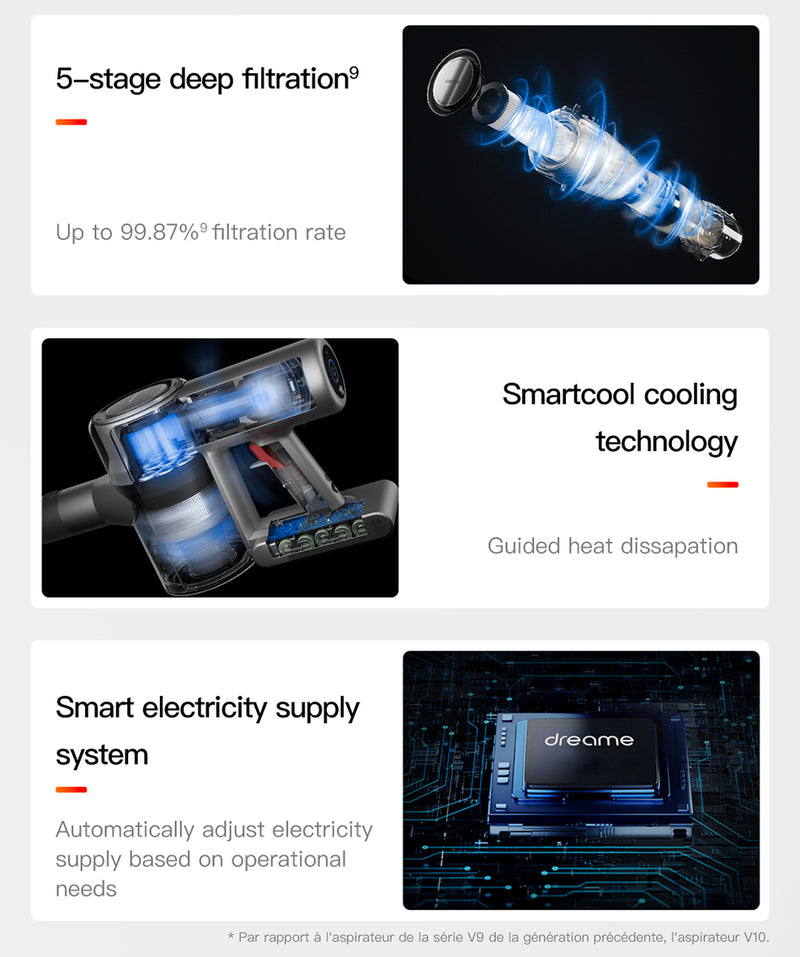 Dreame V12 Smart Vacuum Cleaner LED Display