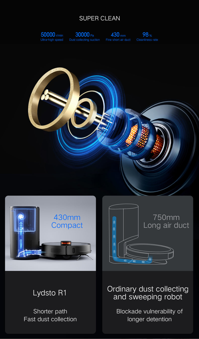 R1 Robotic Vacuum Cleaner