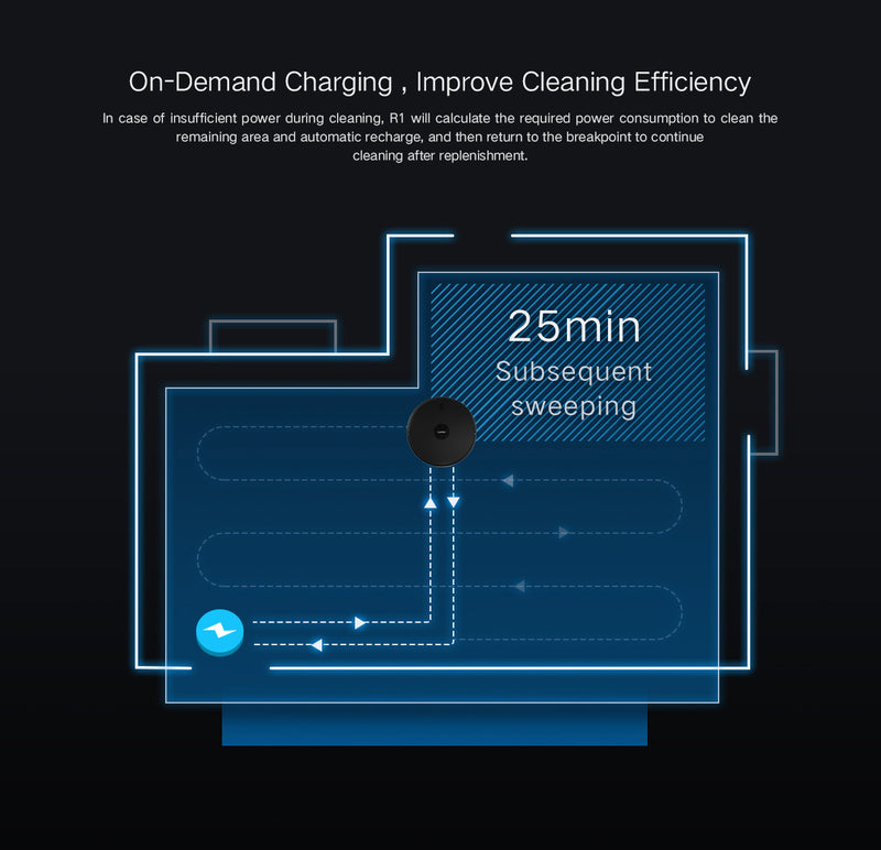 R1 Robotic Vacuum Cleaner